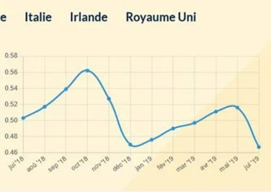 programme-amarree-un-observatoire-du-carburant-a-la-peche